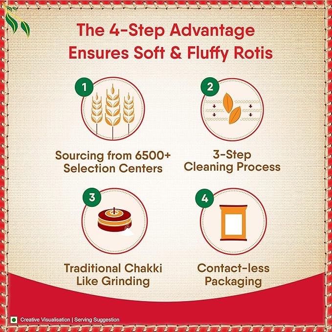 Aashirvaad Shudh Chakki Atta, 1kg Pack (Goduma Pindi) ఆశీర్వాద్ గోధుమ పిండి - Image 3